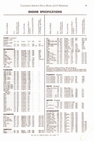 1955 Canadian Service Data Book009.jpg